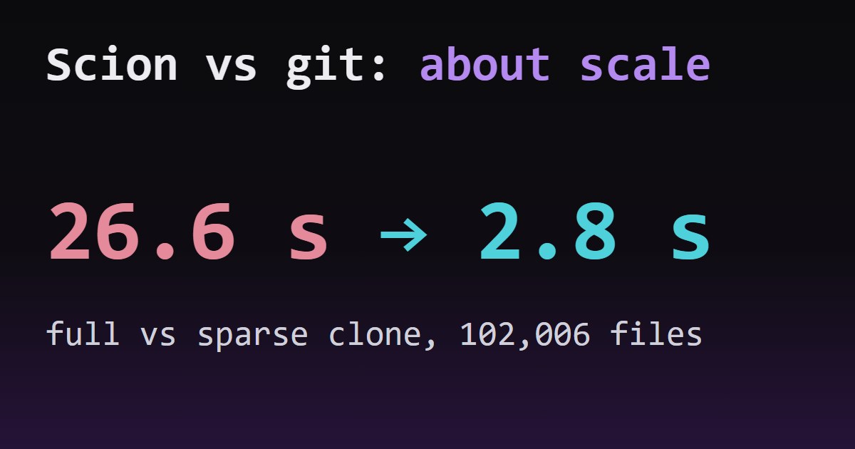 Anthropic Scion vs Git: Why It Is Actually About Scale