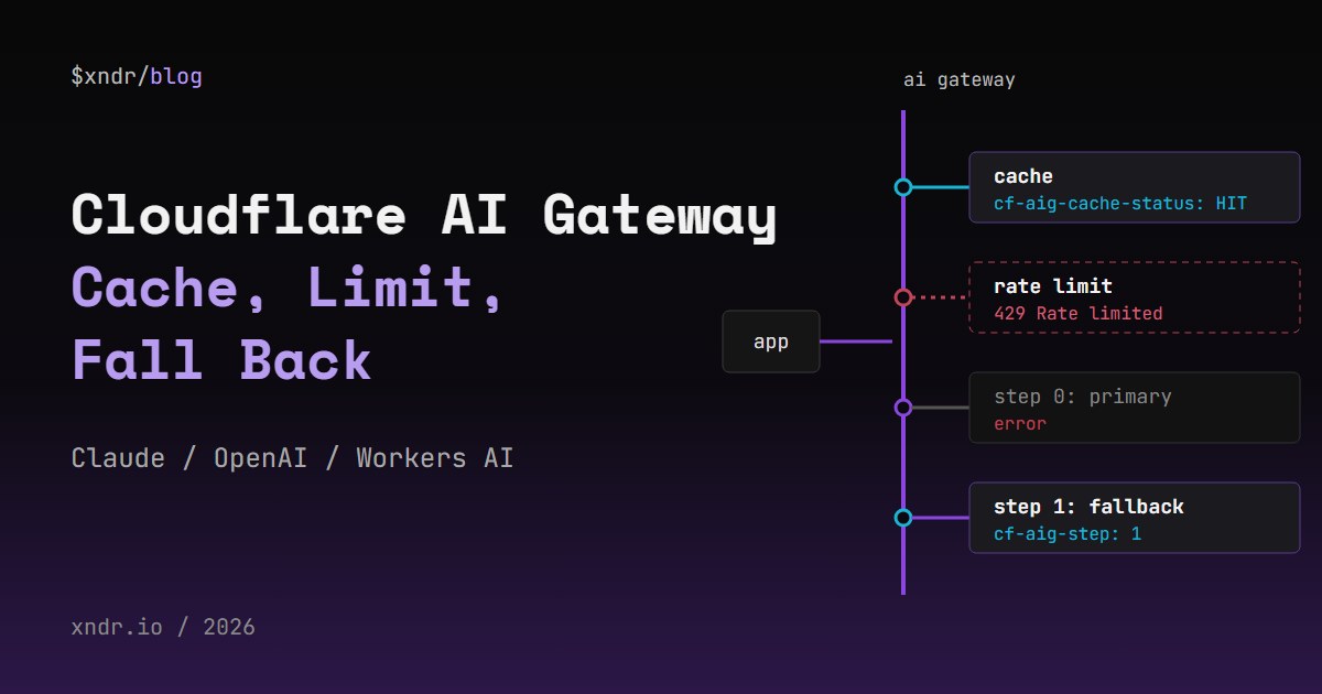 Cloudflare AI Gateway for Claude and OpenAI: Cache, Limit, Fall Back