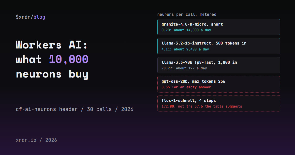 Cloudflare Workers AI Free Tier: What 10,000 Neurons Buy
