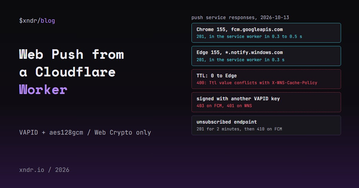 Web Push from Cloudflare Workers, Tested in Chrome and Edge